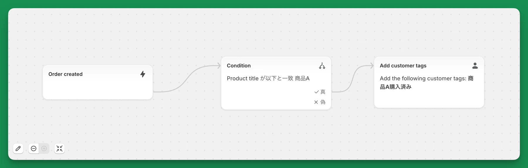 商品A購入済みタグを付与するShopify Flow